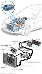 See P1B83 repair manual